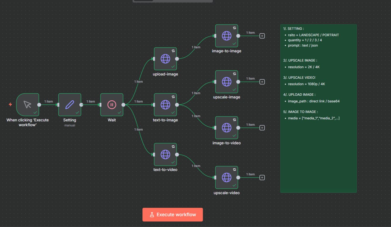 Max-Studio — Hệ sinh thái AI Automation